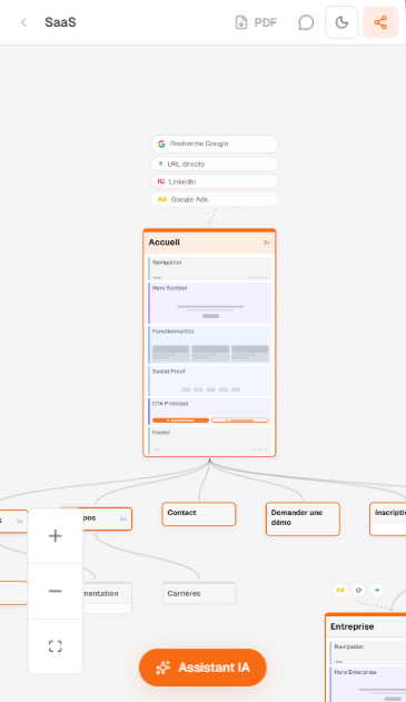 Arbo, visual sitemap builder